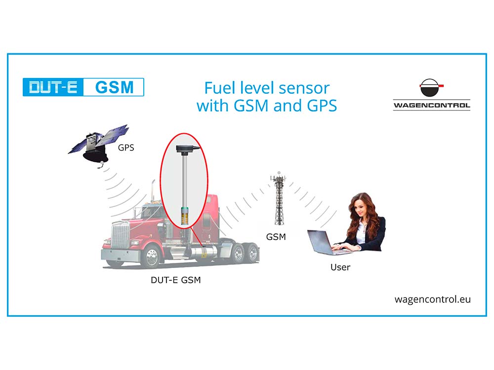 DUT-E GSM Product overview